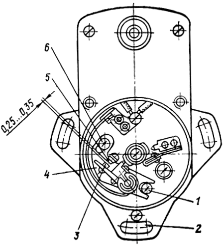 Távolság beállítási diagram