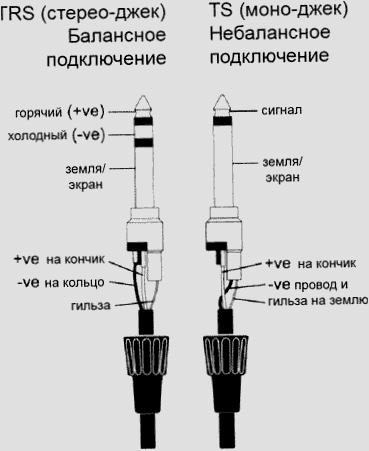 Szimmetrikus és nem szimmetrikus csatlakozás