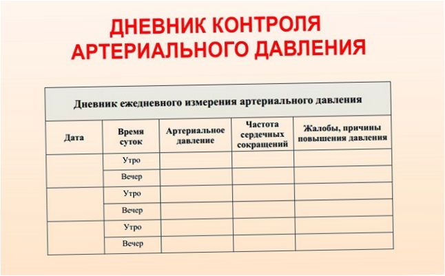 Vérnyomásmérő monitor Monitor Monitor Monitor Sheet