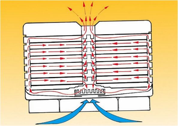 Elektromos szárítógép működési diagramja