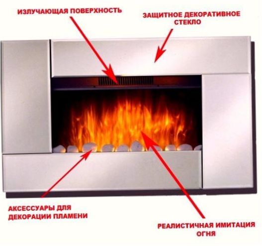A készülék elektromos kandalló