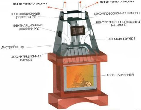 Elektromos kandalló tervezése