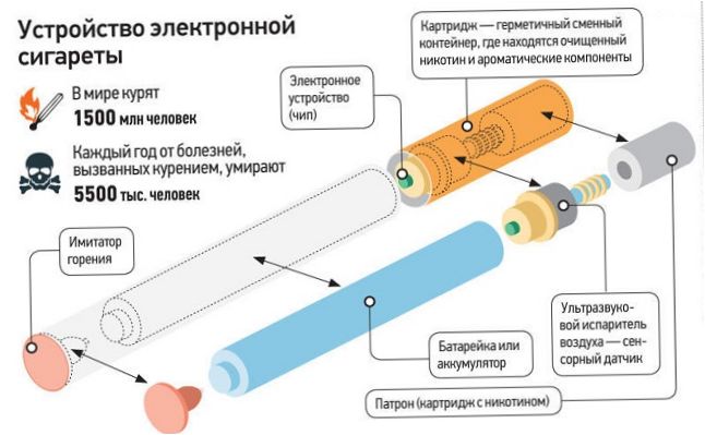 Elektronikus cigaretta készlet