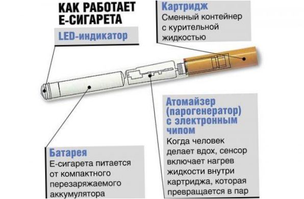 Az elektronikus cigaretta kialakítása