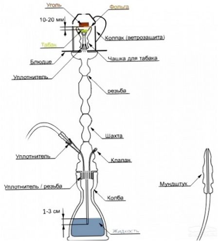 Shisha design