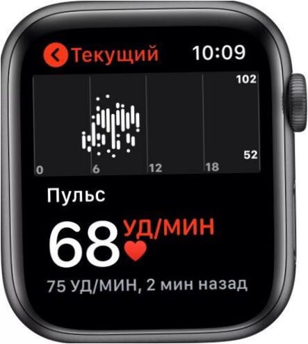 Apple Watch Series 5 védelem: Vízálló