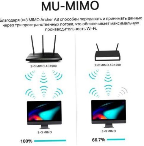 TP-LINK Archer A8