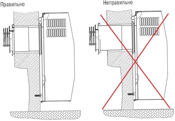 Hogyan kell helyesen felszerelni