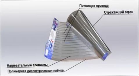 Fali fűtés áramlási diagramja