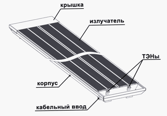 Infravörös fűtőberendezés felépítése