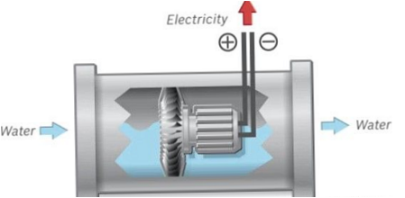 Az elektromos generátor elve