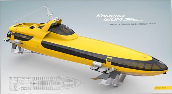 A 129M üstökös rövidülése