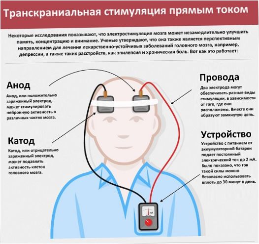 A TDCS módszertan lényege