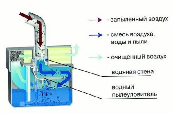 Hogyan működik egy aquafilter