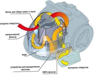 Hoover munkadiagram