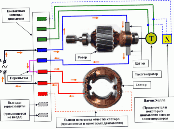 Motor diagram termikus védelemmel, fordulatszám-szabályozással