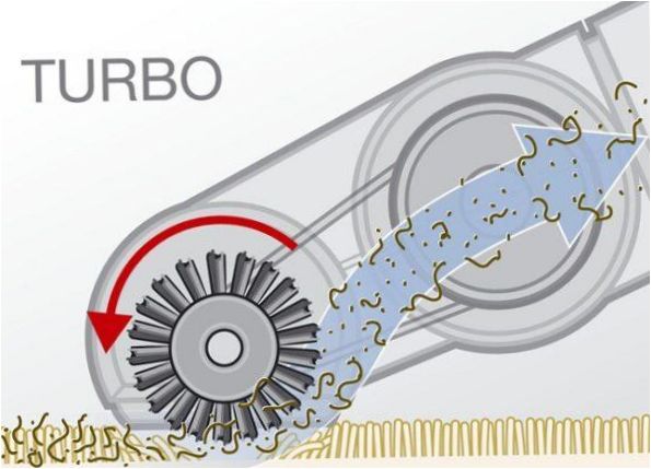 hogyan működik a turbókefe