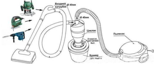 Ciklon porszívó diagram