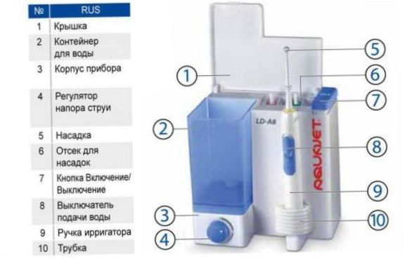 Aquajet LD-A8 öntözőberendezés