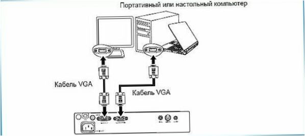 diagram a projektor és a számítógép VGA-n keresztüli csatlakoztatásához