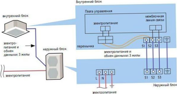 Csatlakoztassa a kültéri egységet és a beltéri egységet