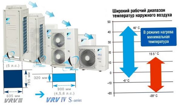 Daikin légkondicionálók