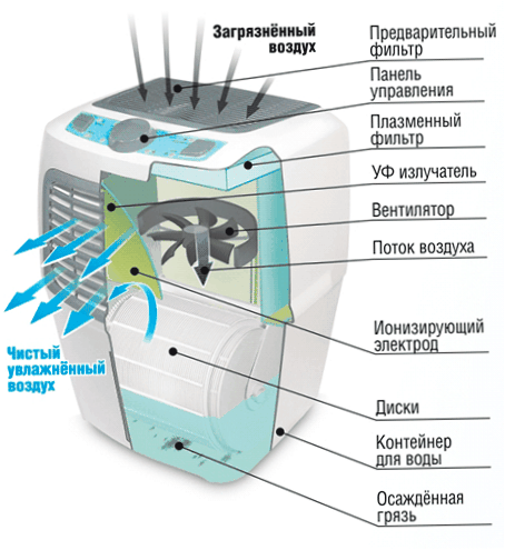 Légmosás ionizációval