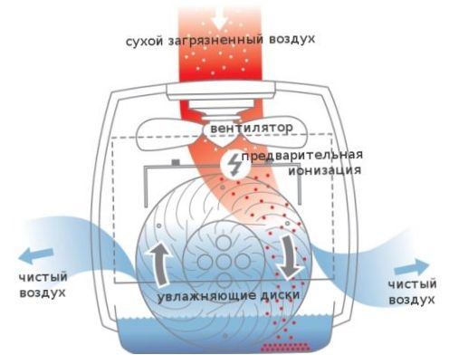 "vízfürdő"technológia;