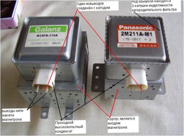 Egy magnetron ábrája