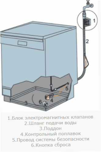 Komplett, teljesen automatikus, cseppálló mosogatógép