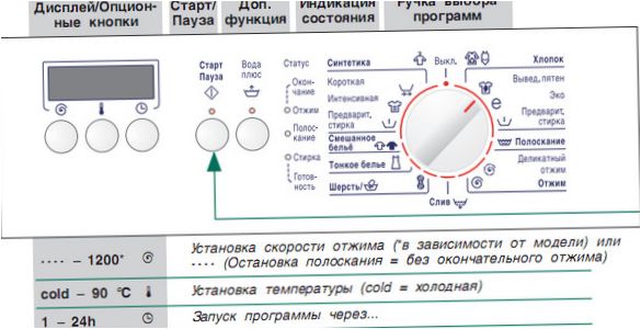 A mosógép programtípusai