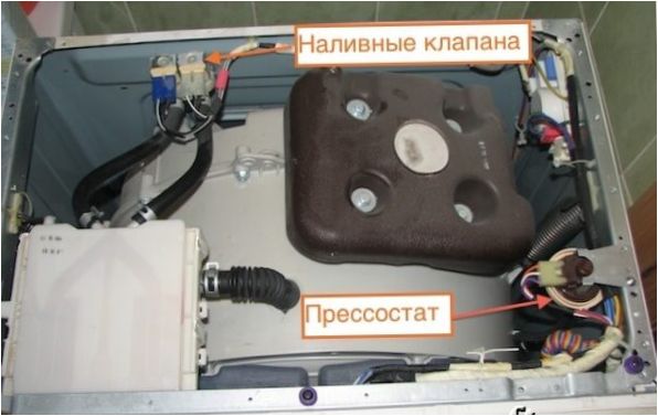 Pressostat a mosógépben