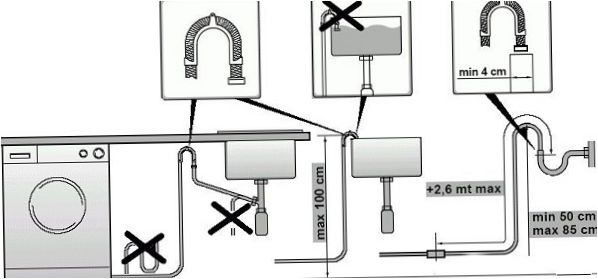 Csatlakozási diagram és számítások