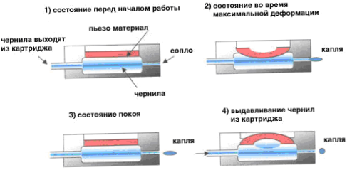 Piezoelektromos nyomtatási technológia