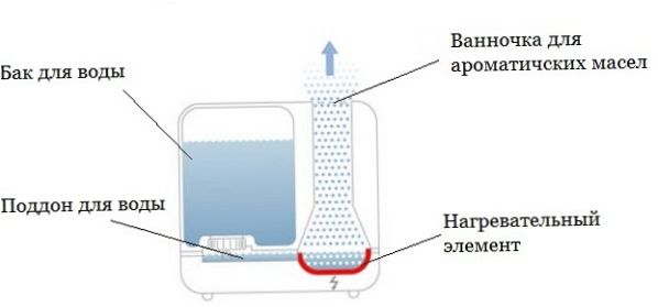 Egy gőzpárásító diagramja