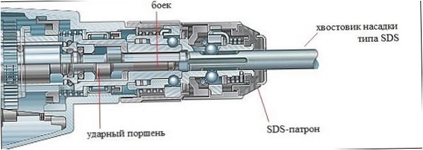 SDS aljzat