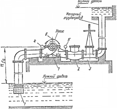 Telepítési diagram