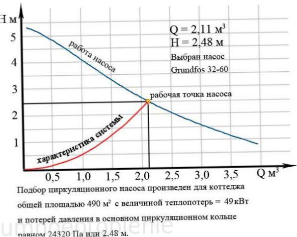 Kimenet/fej diagram