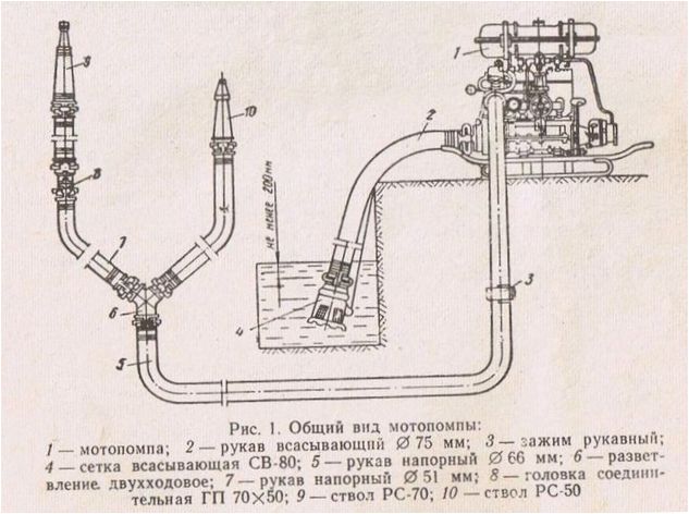 a motorszivattyú működése