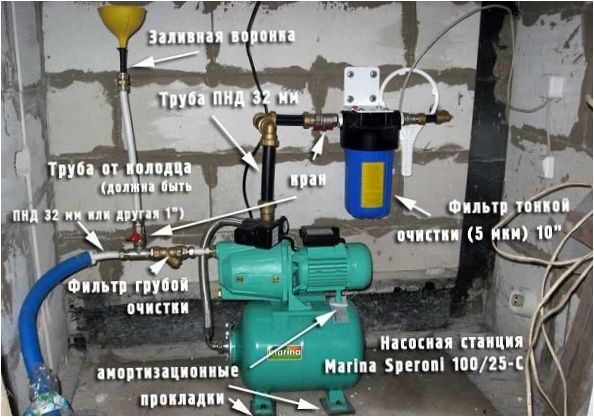 Egy szivattyútelep diagramja