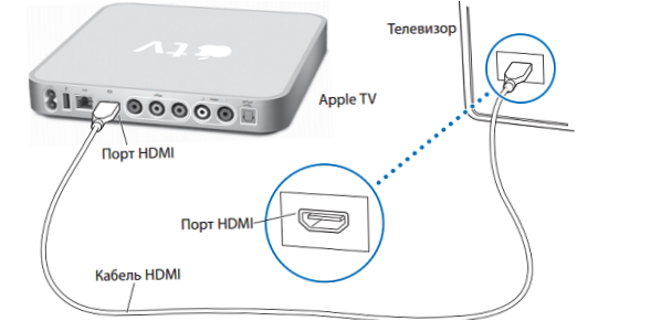 Csatlakoztassa a TV-t