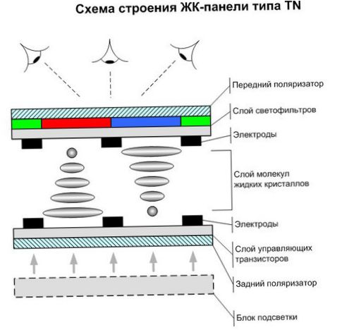 LCD technológia