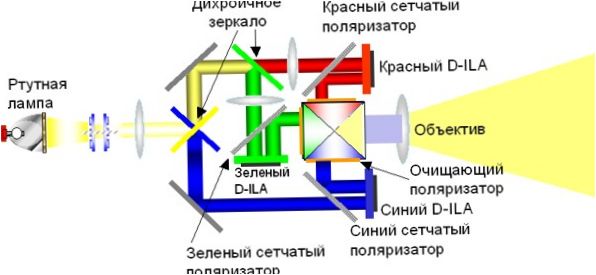 D-ILA technológia