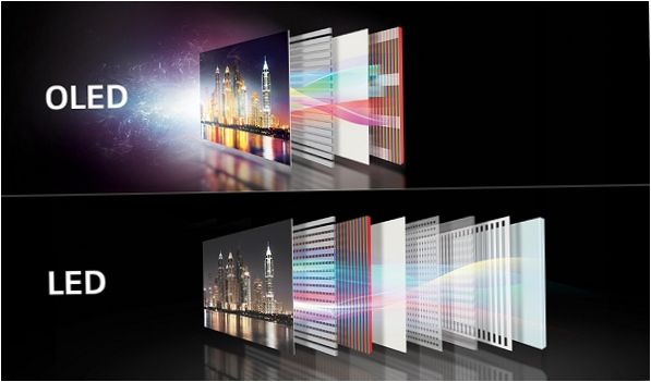 OLED eszközök