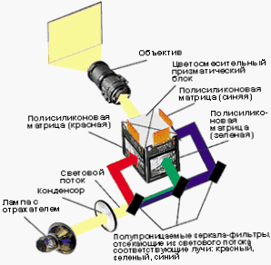 LCD készülék