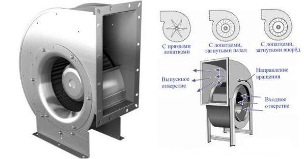 A centrifugálventilátor lapátok típusai