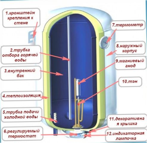 elektromos vízmelegítő