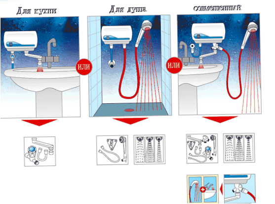 Telepítési diagram