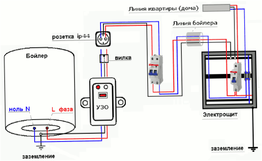 Kazán csatlakozási diagram