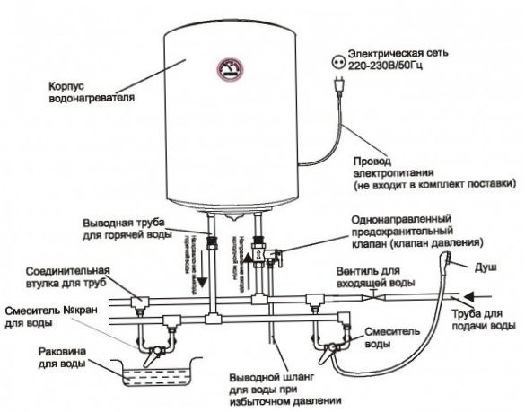 Telepítési diagram